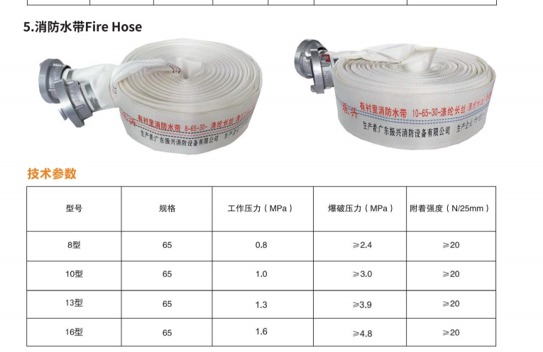 有襯里消防水帶 10-65-30代表著什么？購買時需要注意什么？