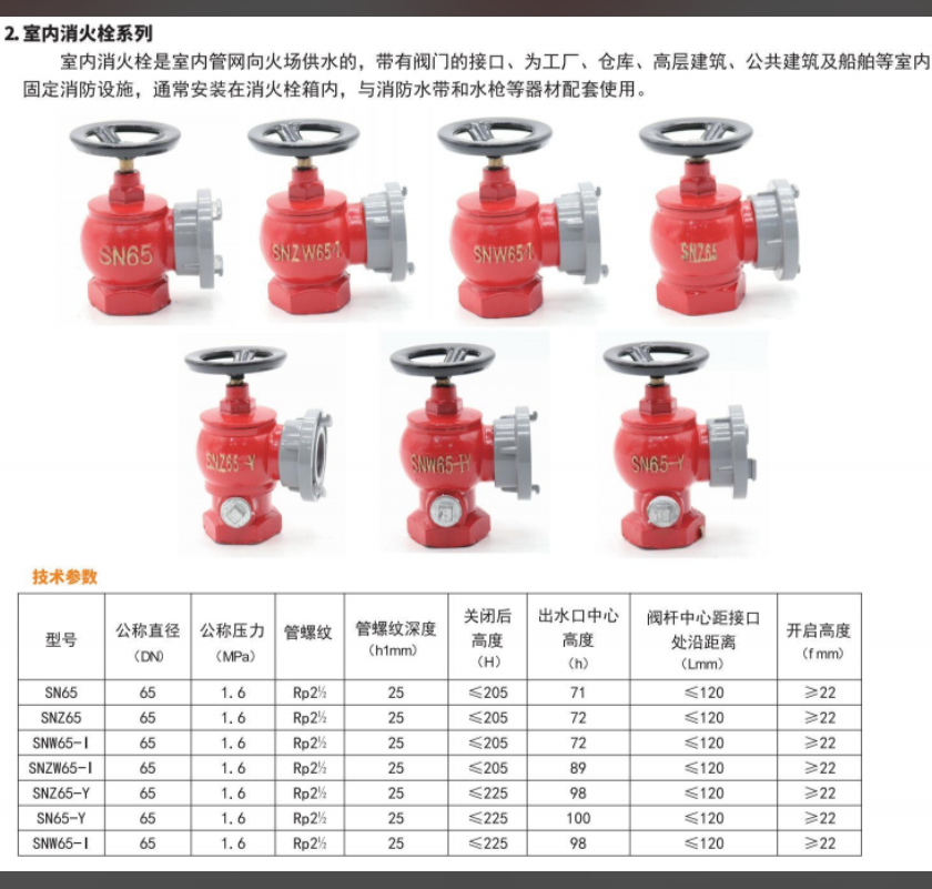 室內(nèi)消火栓 SN65是什么意思？適合工廠配備嗎？