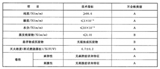 七氟丙烷滅火系統(tǒng)廠家教你辨別真假！