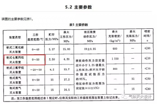 七氟丙烷氣體滅火系統(tǒng)需要在什么樣的環(huán)境溫度下？